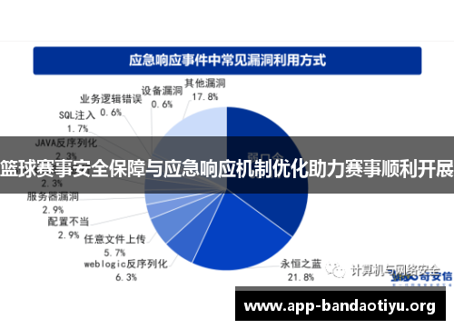 篮球赛事安全保障与应急响应机制优化助力赛事顺利开展