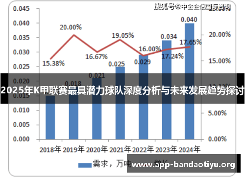 2025年K甲联赛最具潜力球队深度分析与未来发展趋势探讨