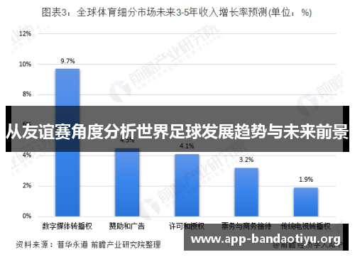 从友谊赛角度分析世界足球发展趋势与未来前景