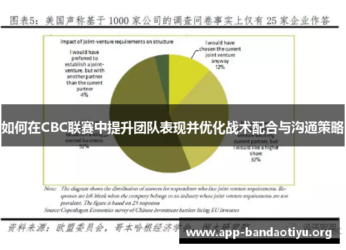 如何在CBC联赛中提升团队表现并优化战术配合与沟通策略