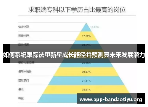 如何系统跟踪法甲新星成长路径并预测其未来发展潜力