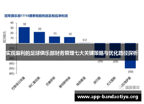 实现盈利的足球俱乐部财务管理七大关键策略与优化路径探析