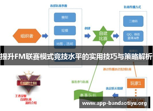 提升FM联赛模式竞技水平的实用技巧与策略解析