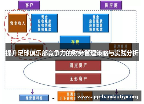 提升足球俱乐部竞争力的财务管理策略与实践分析