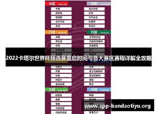 2022卡塔尔世界杯预选赛重启时间与各大赛区赛程详解全攻略