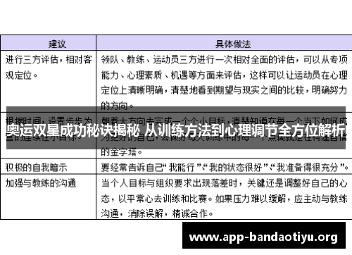 奥运双星成功秘诀揭秘 从训练方法到心理调节全方位解析
