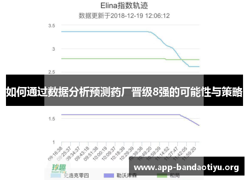 如何通过数据分析预测药厂晋级8强的可能性与策略