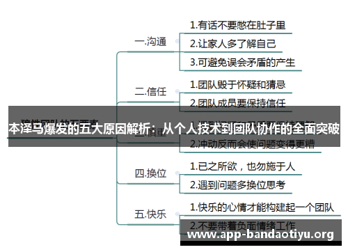 本泽马爆发的五大原因解析：从个人技术到团队协作的全面突破