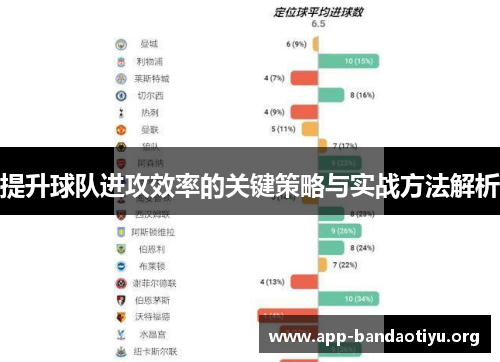 提升球队进攻效率的关键策略与实战方法解析