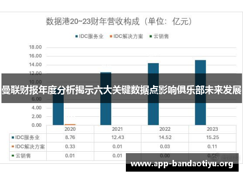 曼联财报年度分析揭示六大关键数据点影响俱乐部未来发展