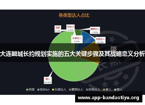 大连鲲城长约规划实施的五大关键步骤及其战略意义分析