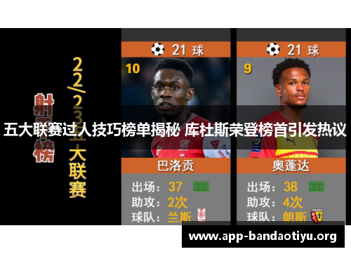五大联赛过人技巧榜单揭秘 库杜斯荣登榜首引发热议