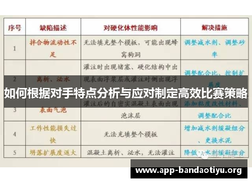 如何根据对手特点分析与应对制定高效比赛策略