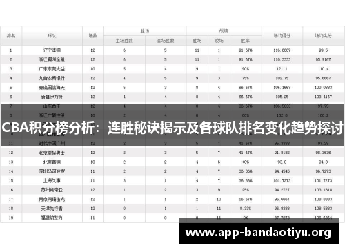 CBA积分榜分析：连胜秘诀揭示及各球队排名变化趋势探讨