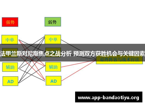 法甲兰斯对尼斯焦点之战分析 预测双方获胜机会与关键因素