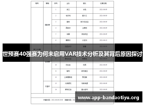 世预赛40强赛为何未启用VAR技术分析及其背后原因探讨