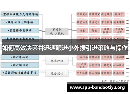如何高效决策并迅速跟进小外援引进策略与操作