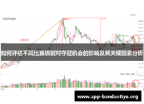 如何评估不同比赛级别对夺冠机会的影响及其关键因素分析
