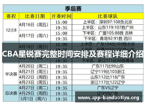 CBA星锐赛完整时间安排及赛程详细介绍