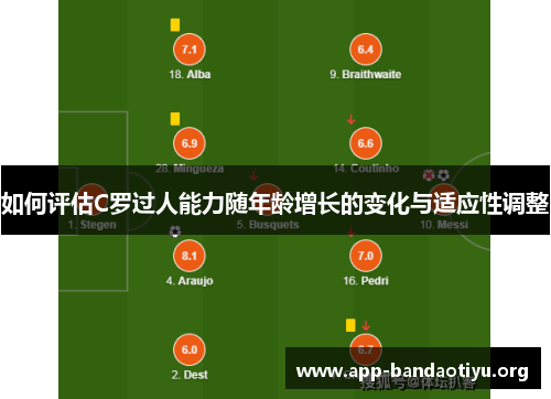 如何评估C罗过人能力随年龄增长的变化与适应性调整 如何评估C罗过人能力随年龄增长的变化与适应性调整