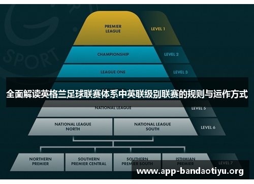 全面解读英格兰足球联赛体系中英联级别联赛的规则与运作方式