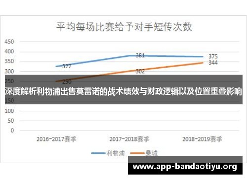 深度解析利物浦出售莫雷诺的战术绩效与财政逻辑以及位置重叠影响