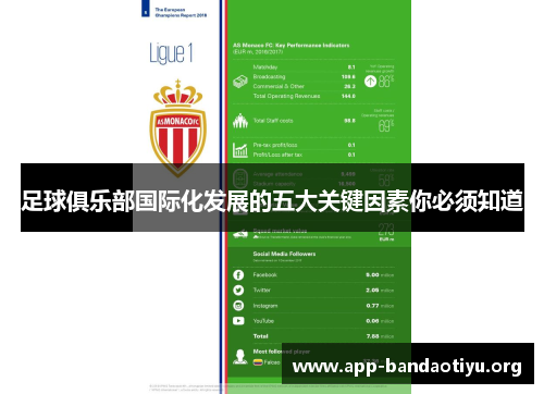 足球俱乐部国际化发展的五大关键因素你必须知道