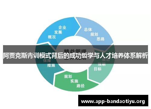阿贾克斯青训模式背后的成功哲学与人才培养体系解析