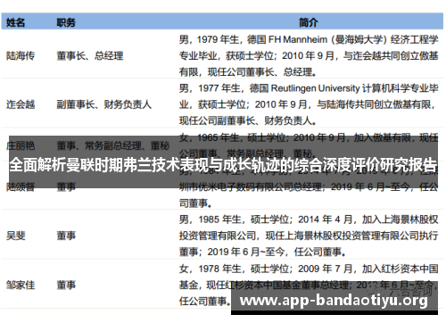 全面解析曼联时期弗兰技术表现与成长轨迹的综合深度评价研究报告
