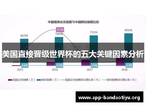 美国直接晋级世界杯的五大关键因素分析 美国直接晋级世界杯的五大关键因素分析