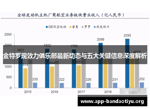 金特罗现效力俱乐部最新动态与五大关键信息深度解析