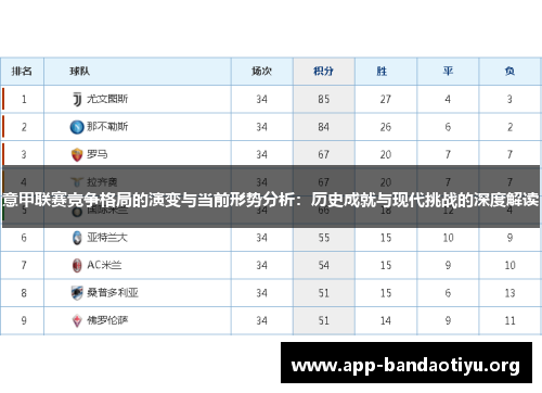 意甲联赛竞争格局的演变与当前形势分析：历史成就与现代挑战的深度解读