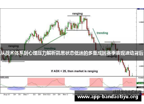 从战术体系到心理压力解析凯恩状态低迷的多重成因赛季表现波动背后